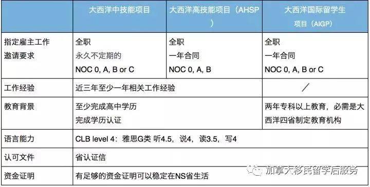 pg电子麻将胡了2模拟器100个常见公共标识的英文表达太实用了！